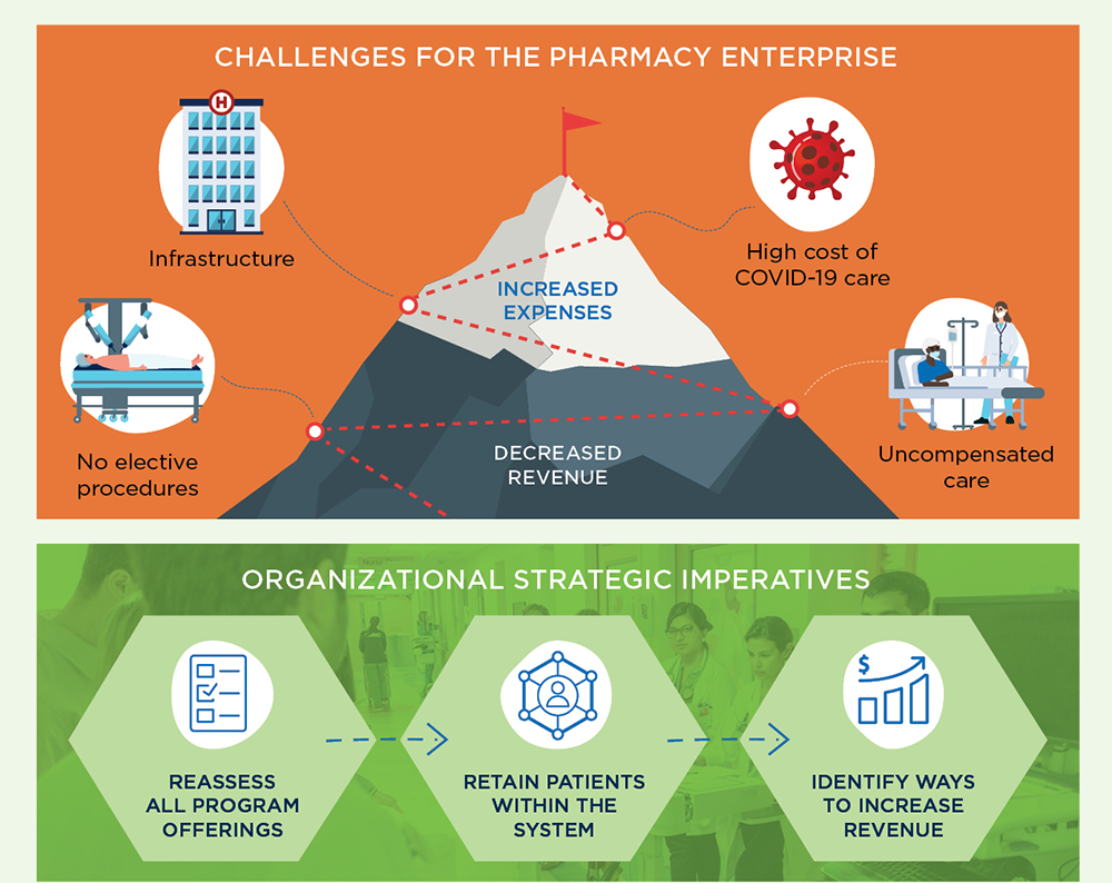 PELA Infographic ASHP