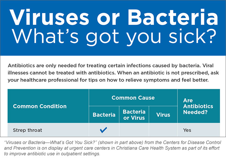“Viruses or Bacteria—What’s Got You Sick?” (shown in part above) from the Centers for Disease Control  and Prevention is on display at urgent care centers in Christiana Care Health System as part of its effort  to improve antibiotic use in outpatient settings.