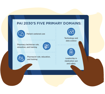 PAI 2030 Five Domains