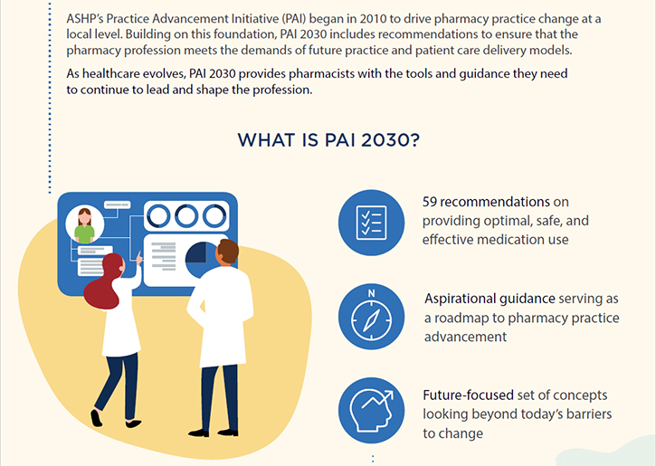 PAI 2030 Infographics