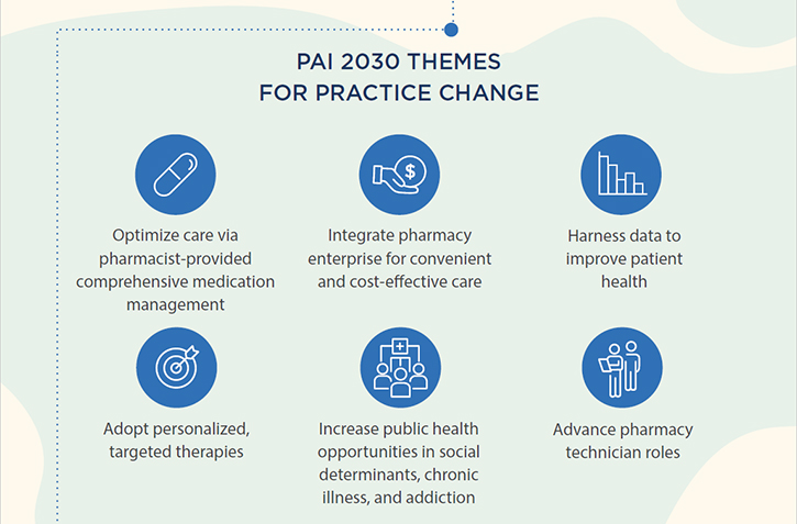 PAI 2030 Infographics
