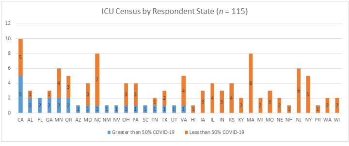 ICU Census 