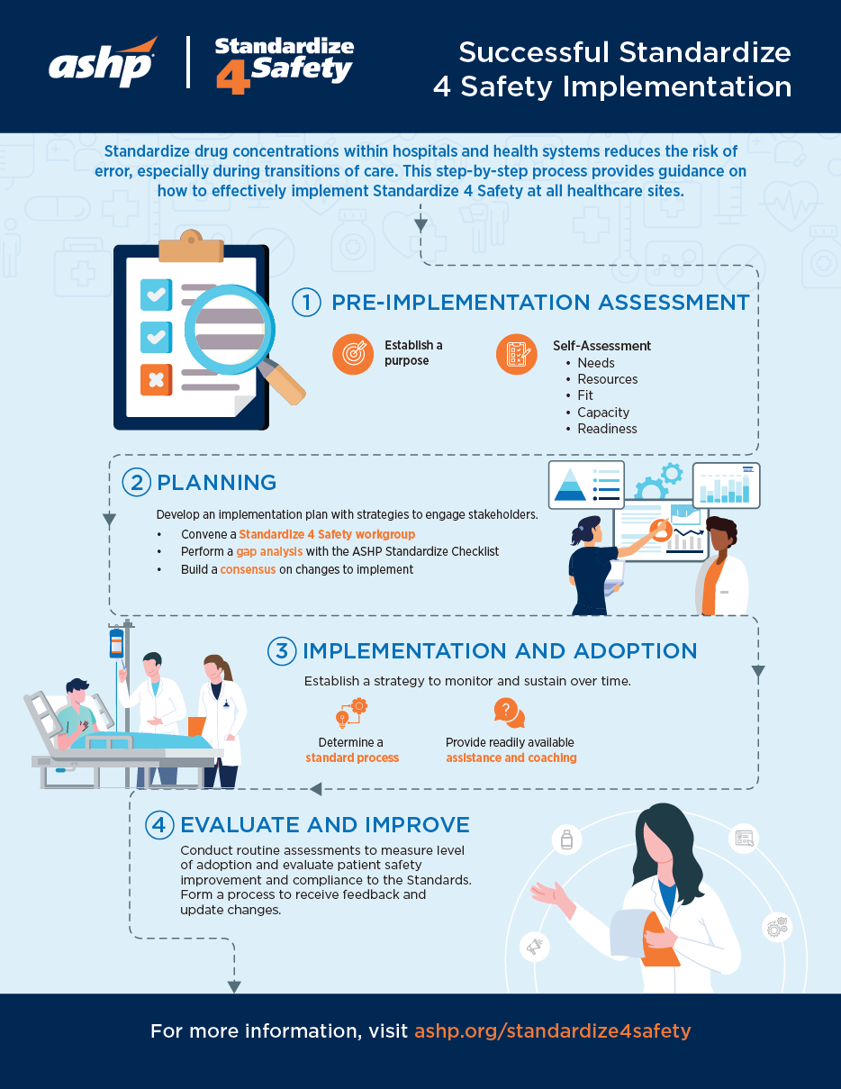 S4S Implementation Infographic