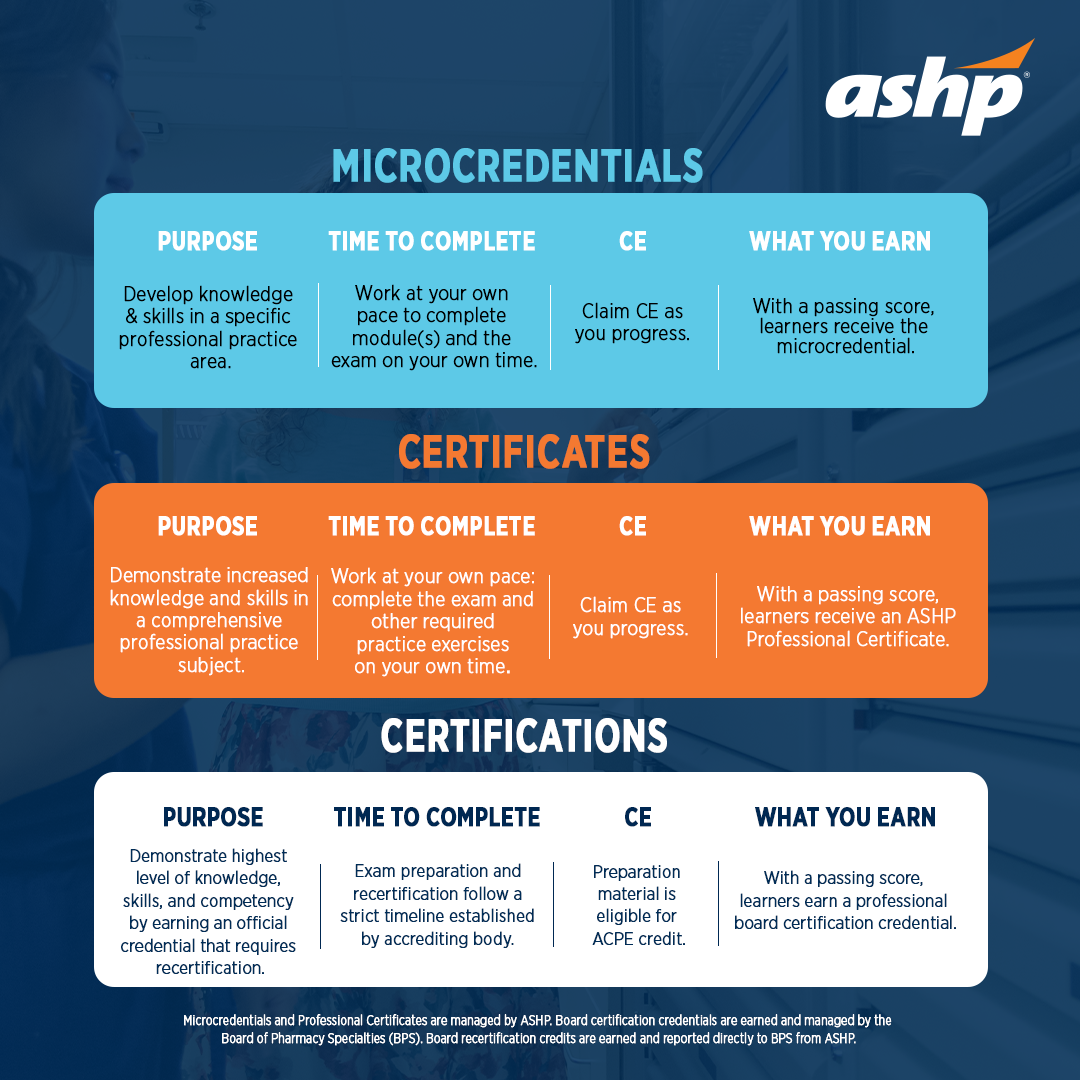 Microcredential Certificate and Certificate Comparison vertical chart